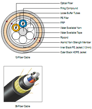 http://3.bp.blogspot.com/_ZBsUNdkTF6Q/TOoSCMpiCnI/AAAAAAAAAC4/JdDdKkXam_I/s1600/ADSS%2B%2528Max%2B200m%2529%2BAerial%2BFiber%2BOptic%2BCable.gif