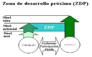 Zdp System Example Aplicando ZDP en el Aula