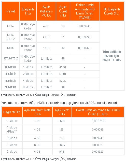 [ttnet+adsl+fiyatları+internet+yeni+abone.jpg]