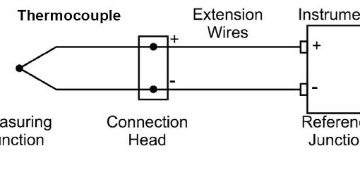 Thermocouple Wiring Diagram from 3.bp.blogspot.com