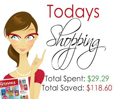 Graphic of Today\'s shopping Total Spent: $29.29, Total Saved: $118.60