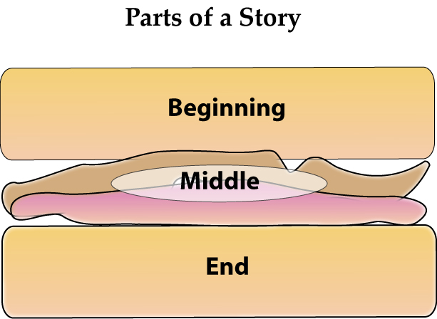 Books questions for discussion. Speaking cards books 5 класс английский. Present and past tenses правила. Презент тенсес таблица. How to retell the story.