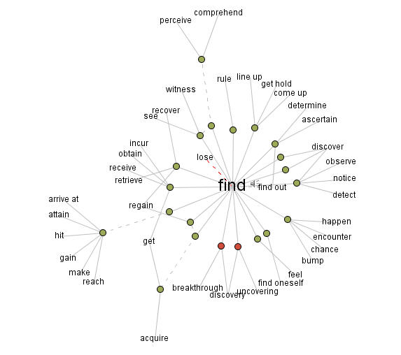 Tech Ideas for Teachers Thinkmap - Visual Thesaurus Example