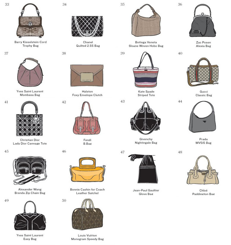 model's own: 50 signature handbags