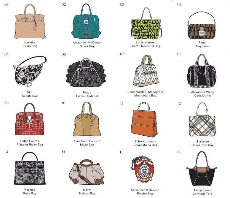 model&#39;s own: 50 signature handbags