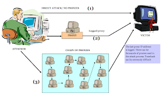 Hacking Class 7 - Hiding Yourself From being Traced