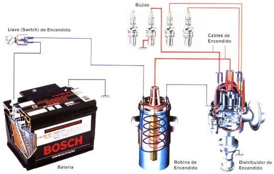 CIENCIA Y TECNOLOGIA MECATRONICA: sistema de encendido convencional