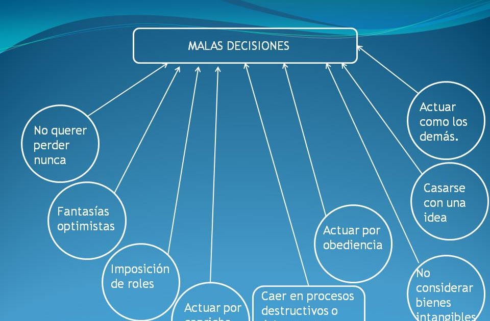 Cuáles Han Sido Mis Decisiones Más Significativas mentalidadhumana.com