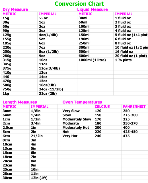 conversion chart customary conversion chart customary