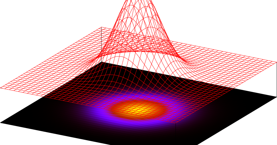 3d gaussian splatting. Gaussian. gaussian анимация. gaussian kernel. gaussian joint distribution 3d.