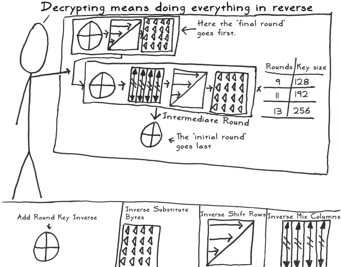 [aes_act_3_scene_20_decrypting_1100.png]