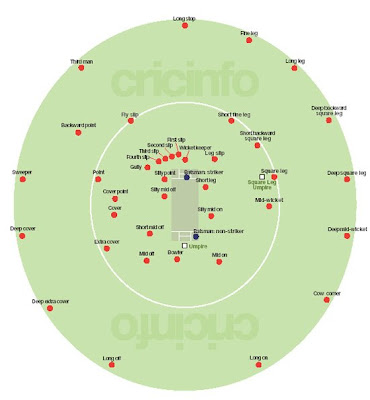 Twenty20 Cricket in India