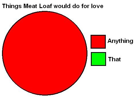 [meatloafstats.jpg]