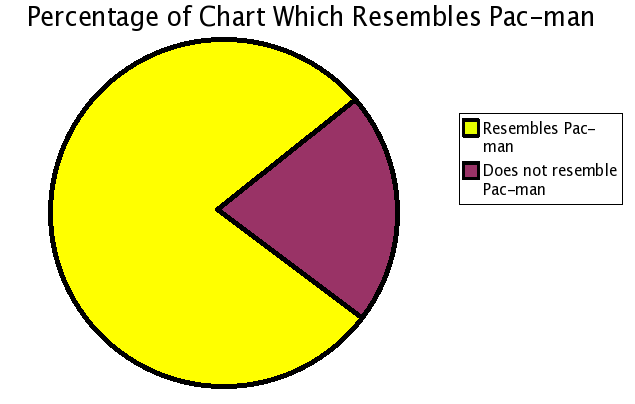 [pacmanchart.png]
