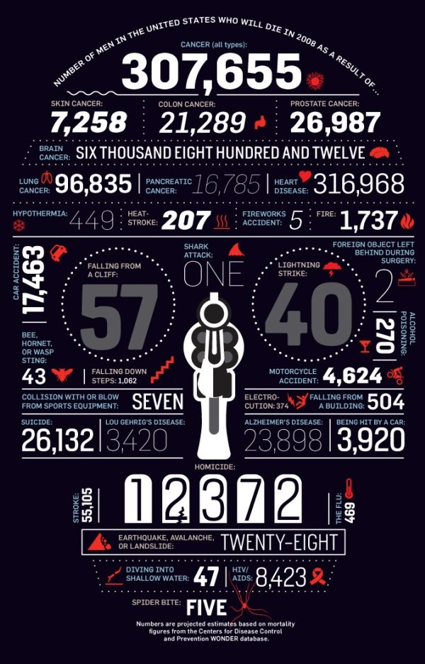 [death_probabilities.jpg]