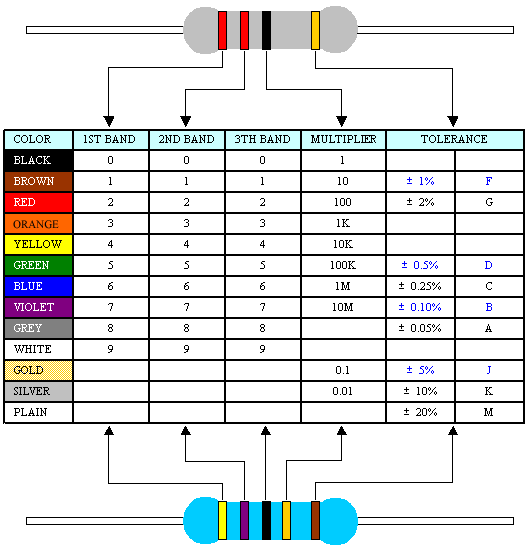 sam woodcocks uni blog: Resistor color code chart