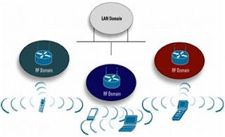 Sejarah Wireless LAN (Wi-Fi): Teknologi Nirkabel yang Membentuk Konektivitas Modern