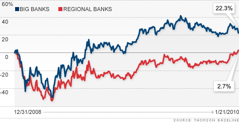 [chart_banks.top.gif]