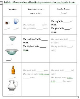 Measure and Compare Volume of Liquid: How to Measure and Compare Volume