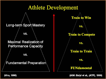 Athlete Development