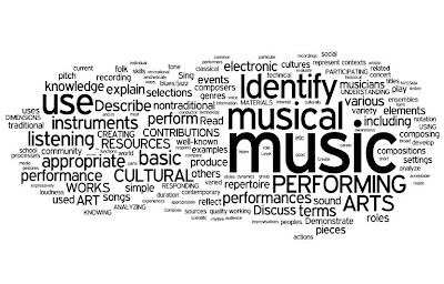 Digigogy Wonders of Wordle