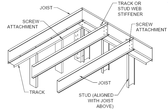 Design for human steel frame construction.