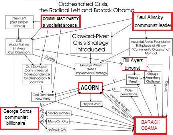 PUTTING IT ALL TOGETHER - Financial Crisis