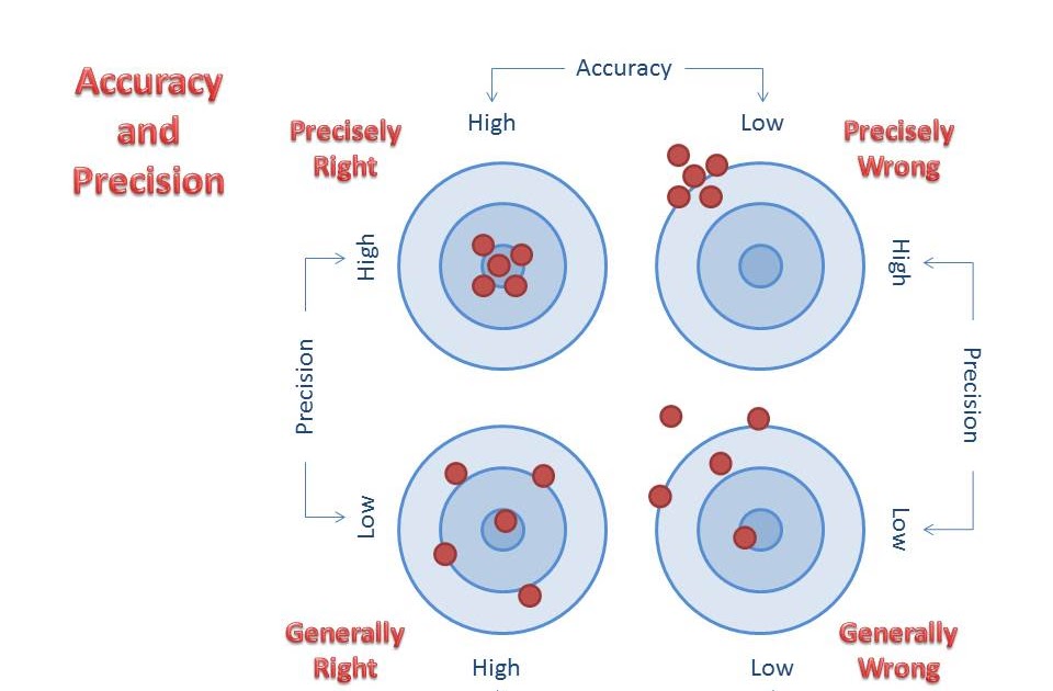 Precisely перевод. Feminist philosophy citations. Феминизм цитаты. Precisely перевод. Exactly с вопросом.
