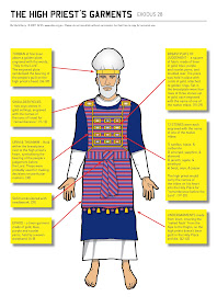 Visual Theology: The High Priest's Garments