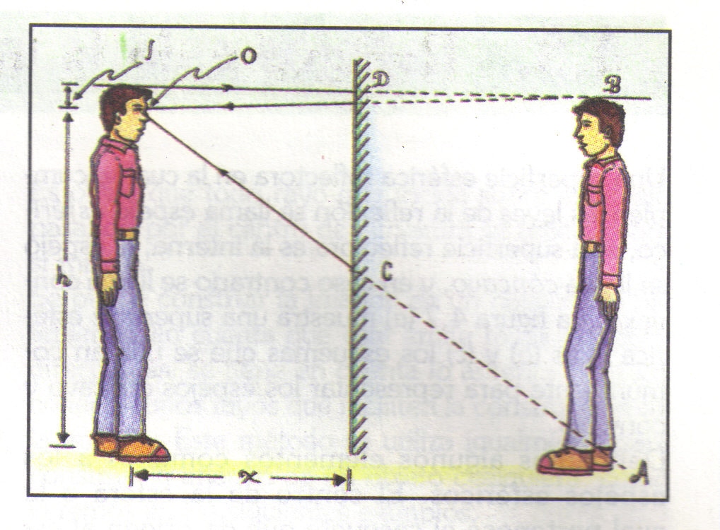 Oscar L. Escobar V. Óptica Geométrica 1 Espejos Planos Grado 11 Oscar L. Escobar V. Óptica Geométrica 1 Espejos Planos Grado 11