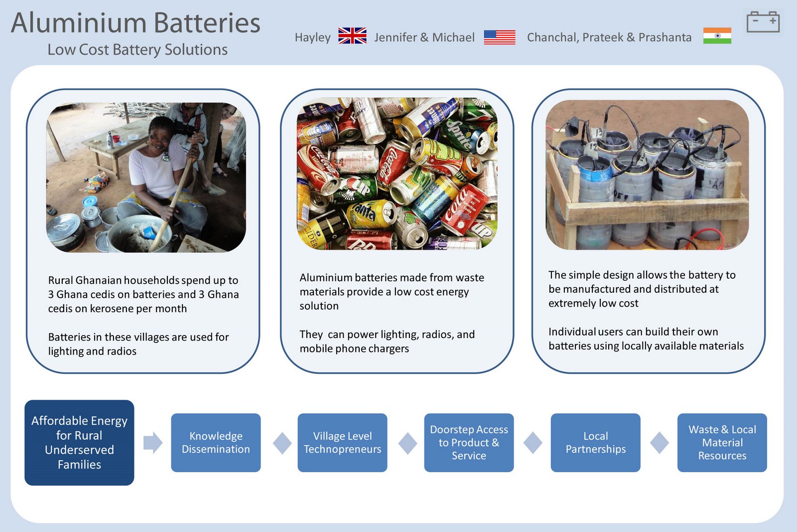 [small_scale_energy_2.jpg]