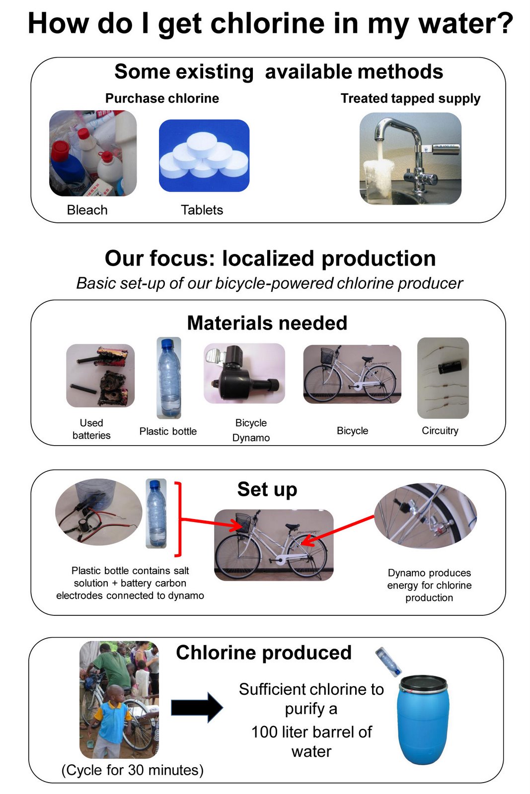 [clorine_production_2.jpg]