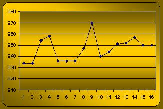 Gold Rate Graph