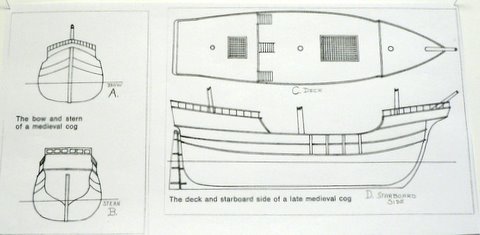 Byzantium Novum Militarium: Medieval Cog, Diagram