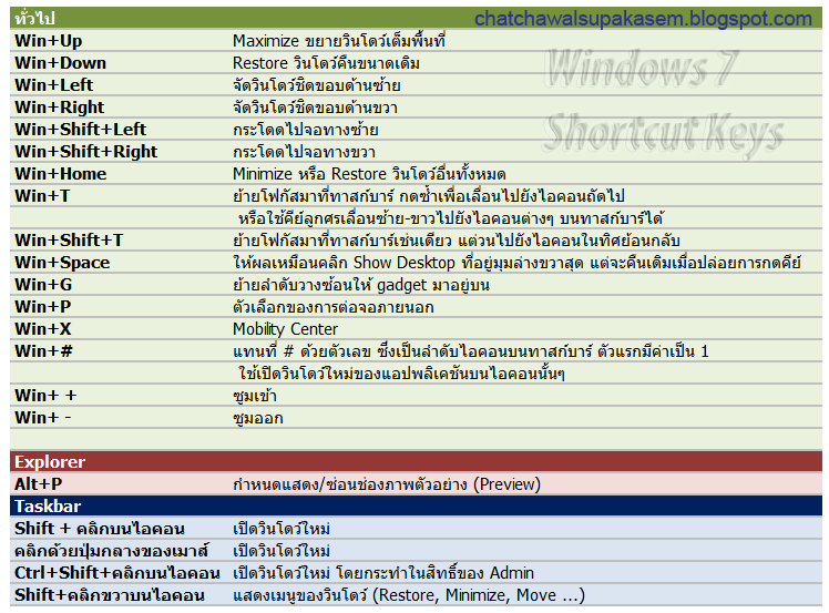 [Win7Keys.png]