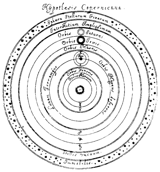 [558px-Hypothesis_Copernicana.png]