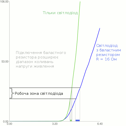 [ВАХ+світлодіода+з+резистором.gif]