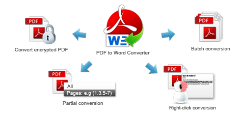 free pdf to word converter cnet free pdf to word converter cnet