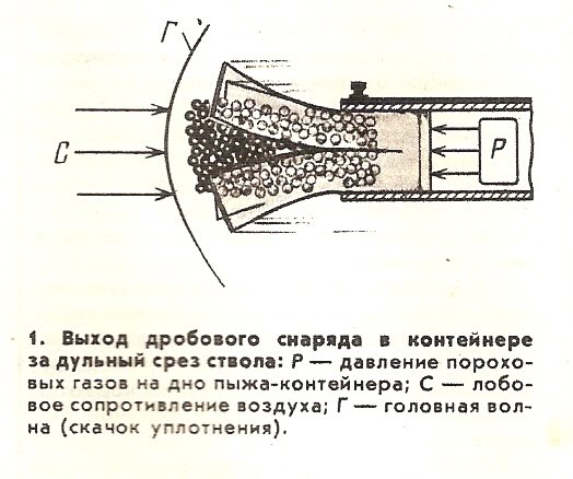 скорость пули у дульного среза ствола это