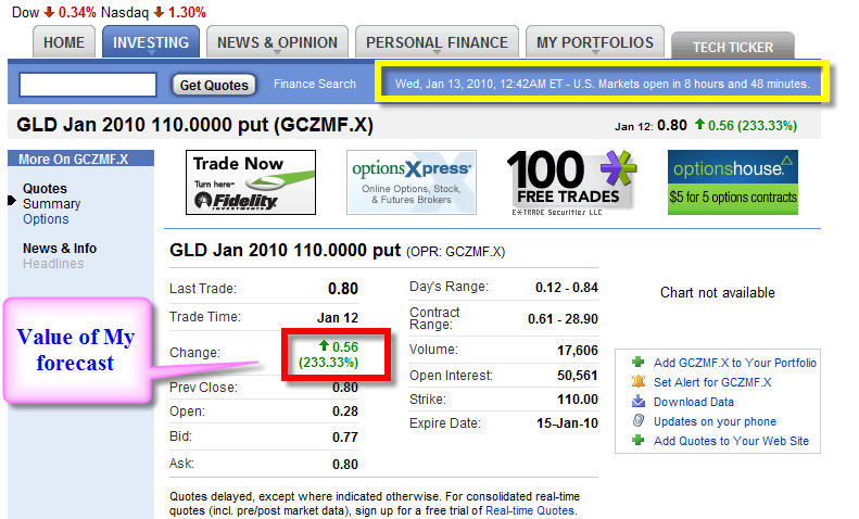 [GLD+Forecast+result+1-12-10.jpg]