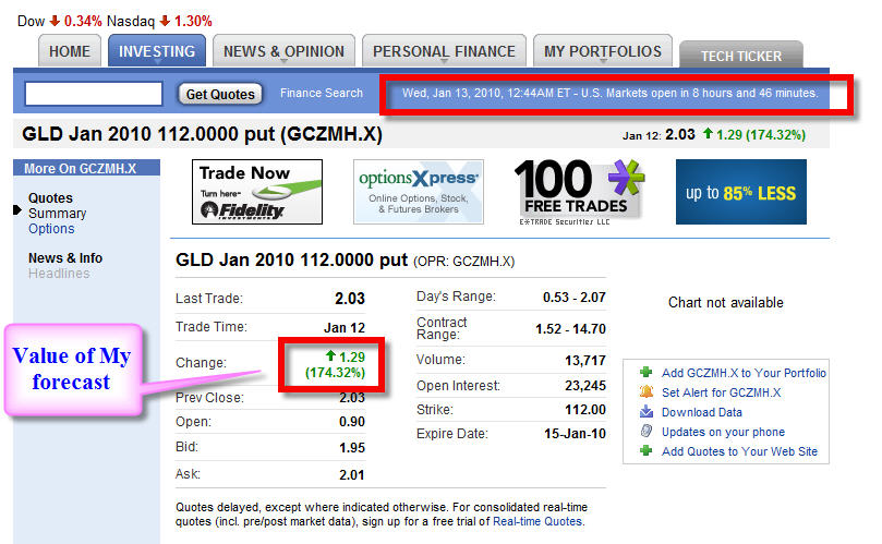 [GLD+Forecast+result+(2)+1-12-10.jpg]