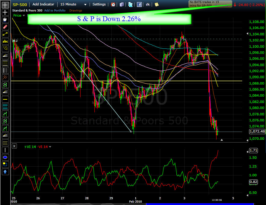 [02-04+S&P+Market.jpg]
