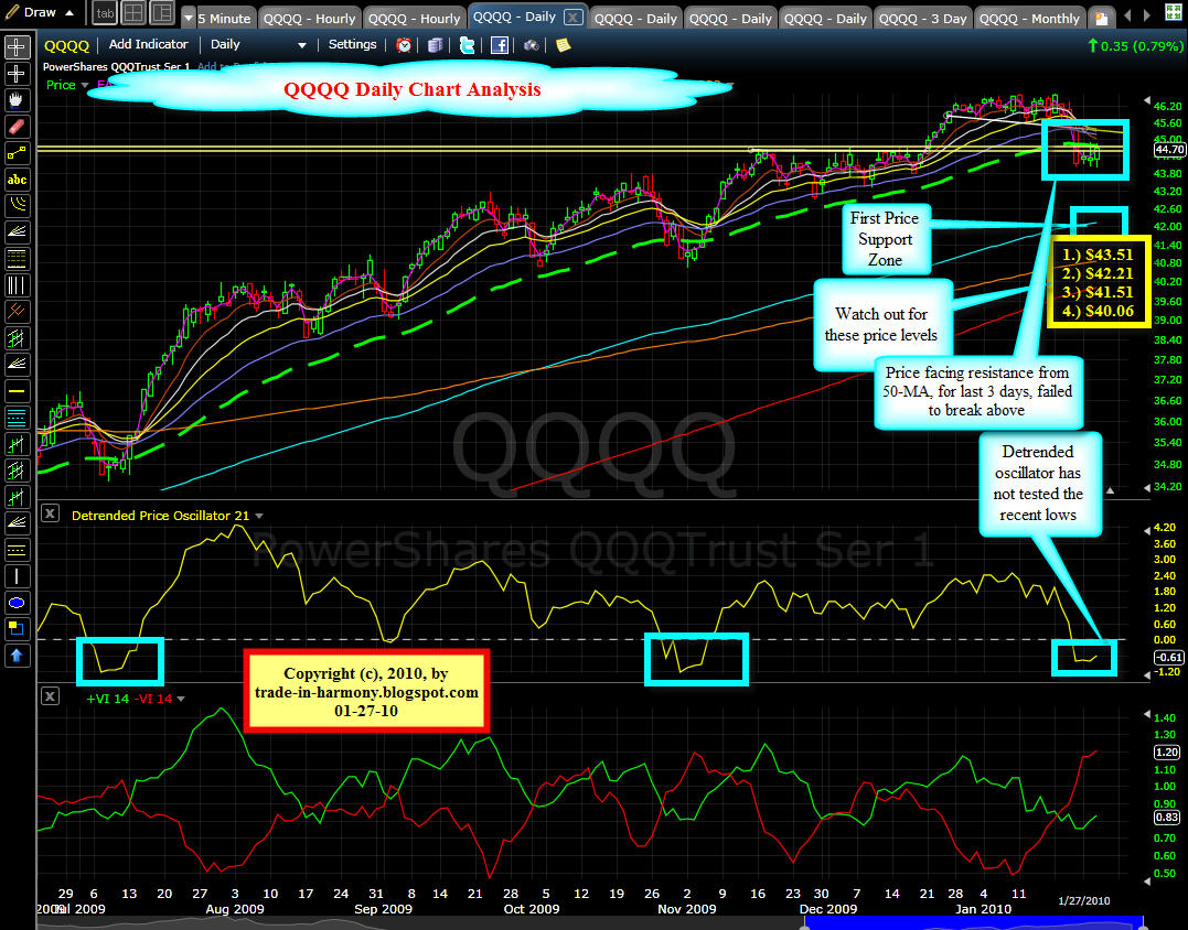 [QQQ+Update+daily+01-27-10.jpg]