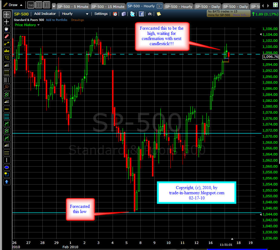 [S&P+Update+02-17.jpg]