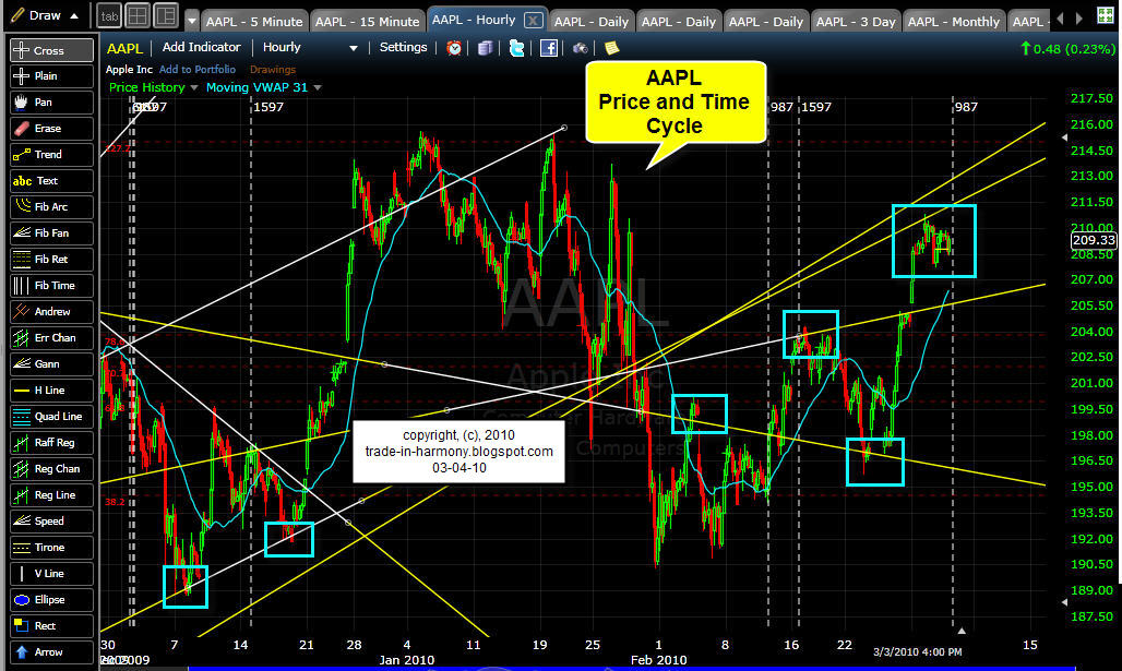 [03-04+AAPL+-+2.jpg]