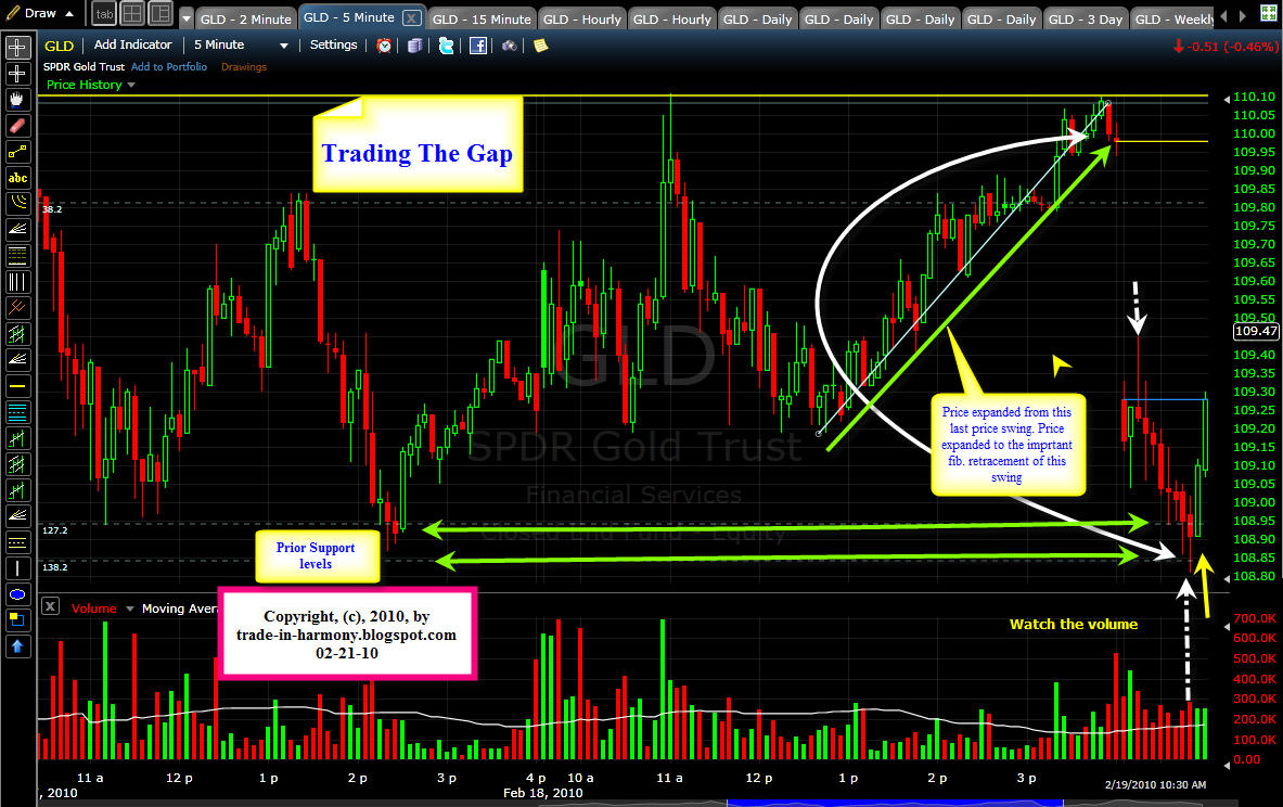 [Trading+the+Gap.jpg]