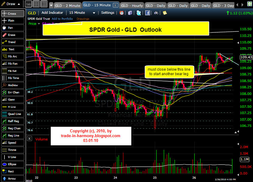 [03-01+GLD.jpg]