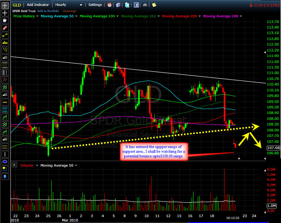[GLD+Forecat+Result+2.jpg]
