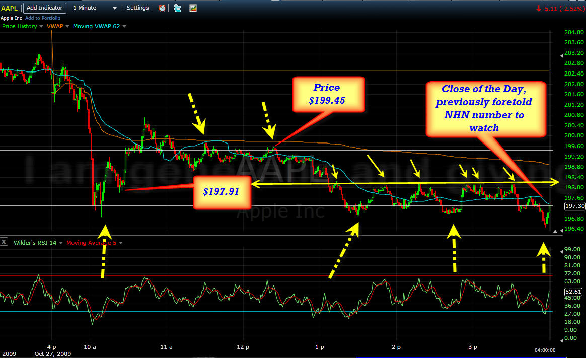 [AAPL+Squaring+4.jpg]