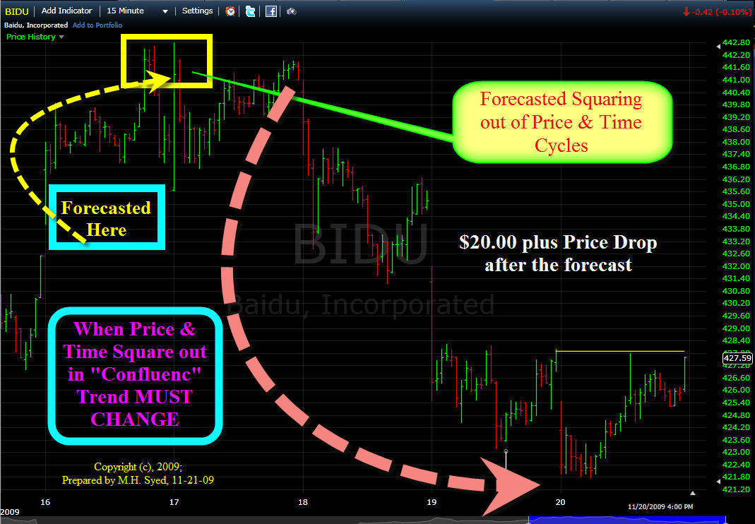 [BIDU+Squaring+Results+2.jpg]